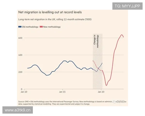 英国企业家移民成功率分析及提升申请通过率的关键因素研究 英国企业家移民成功率分析及提升申请通过率的关键因素研究